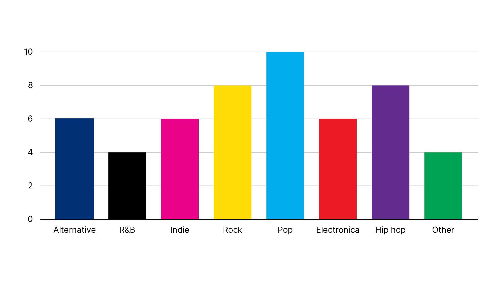 The Destination Agency Graphs