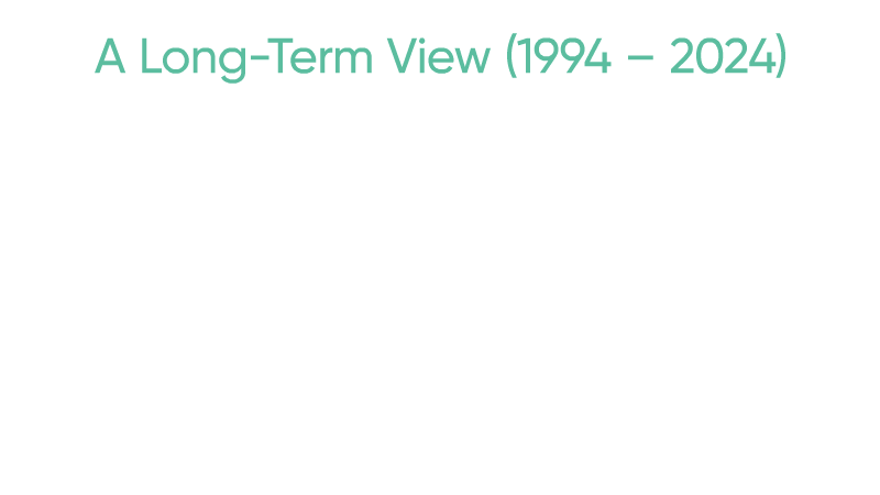 EQi Long Term View Graph Animation