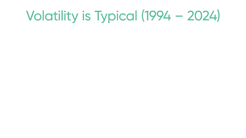 EQi Volatility is Typical Graph Animation